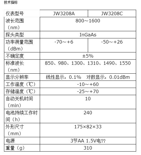 長沙奧信電子科技有限公司,長沙奧信電子科技,奧信電子科技,光纖熔接機(jī),光時(shí)域反射儀,通信測(cè)試儀表,光纖熔接機(jī)哪家好 長沙奧信電子科技有限公司,長沙奧信電子科技,奧信電子科技,光纖熔接機(jī),光時(shí)域反射儀,通信測(cè)試儀表,光纖熔接機(jī)哪家好
